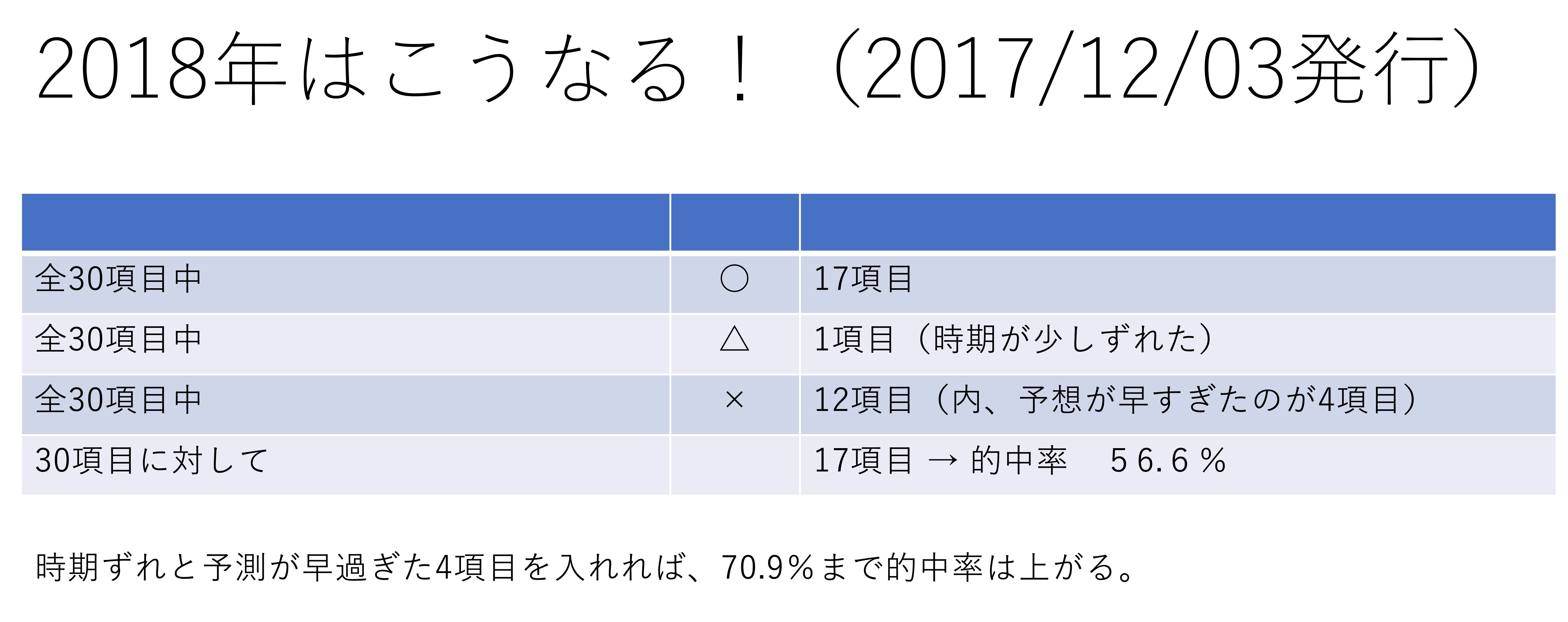 リスクマネジメント,採用,リスクマネジメント,モテ期,恋愛相談,相性診断,対人関係,売上向上,女性経営者支援