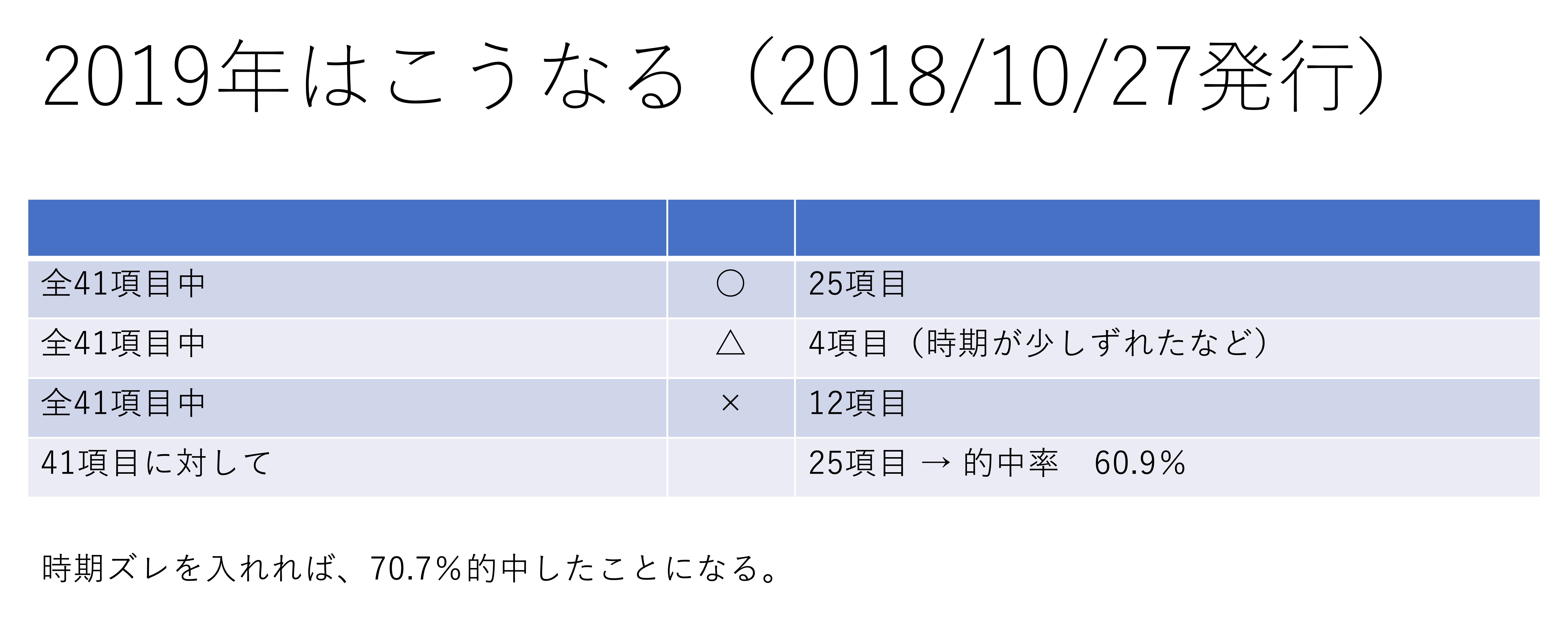 リスクマネジメント,採用,リスクマネジメント,モテ期,恋愛相談,相性診断,対人関係,売上向上,女性経営者支援